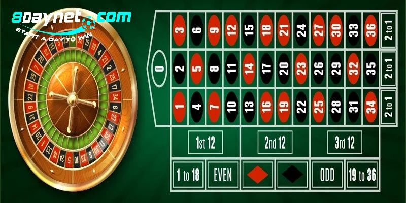 Roulette là siêu phẩm casino 8Day được yêu thích nhất hiện nay